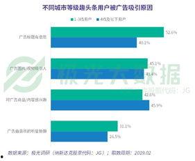 头条搞笑成长报告
