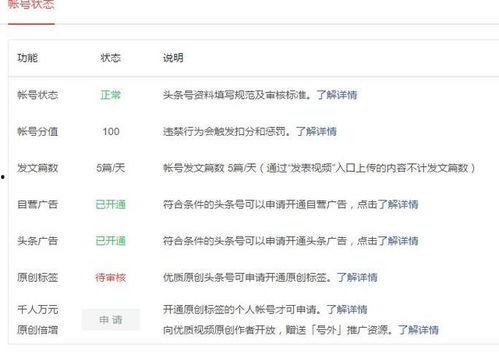 头条历史类收益如何计算,揭秘收益构成与计算方法